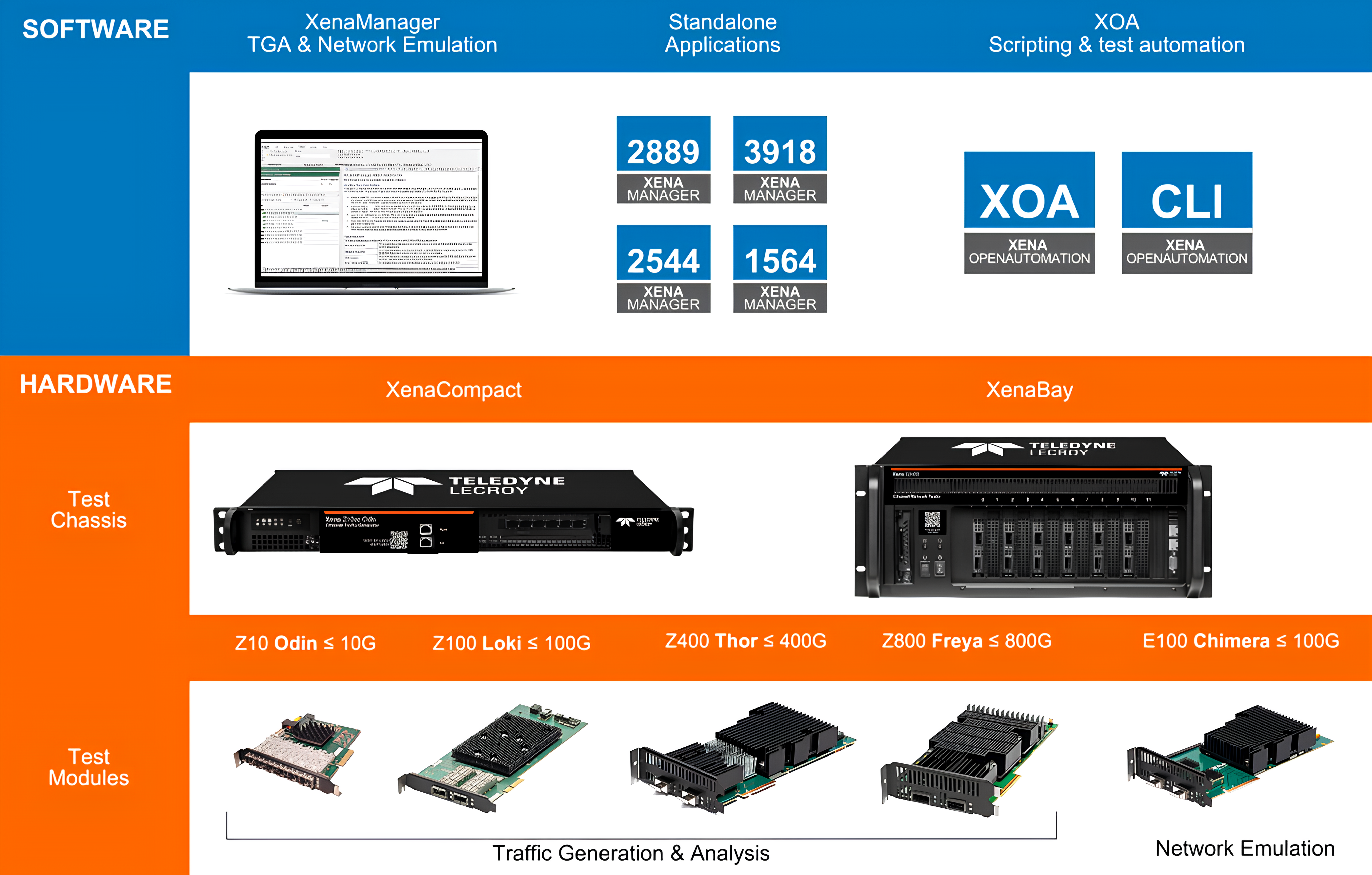 Teledyne_LeCroy_Products