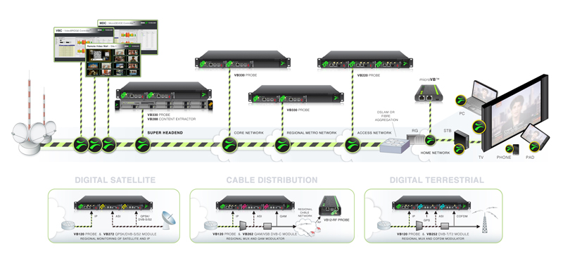 BRIDGETECH-Solutions