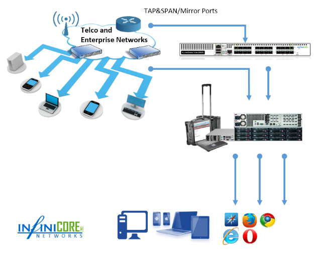 infinicore_solutions