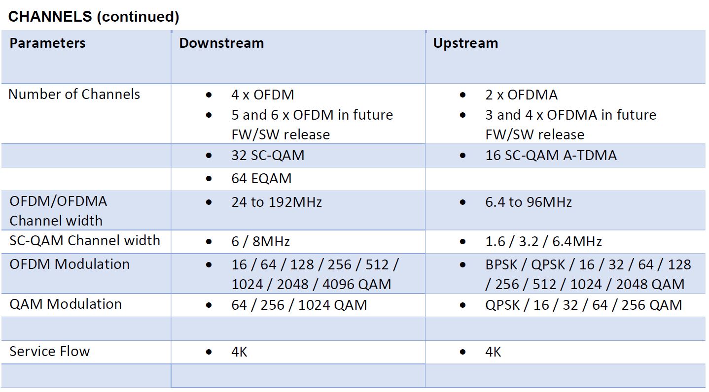 D4CMTS18