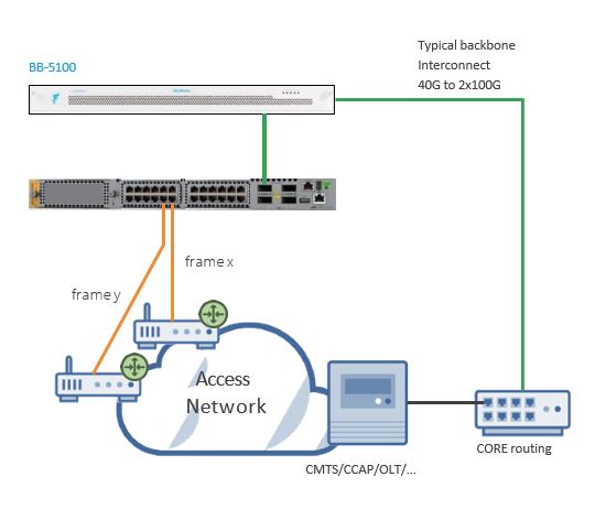 docsis