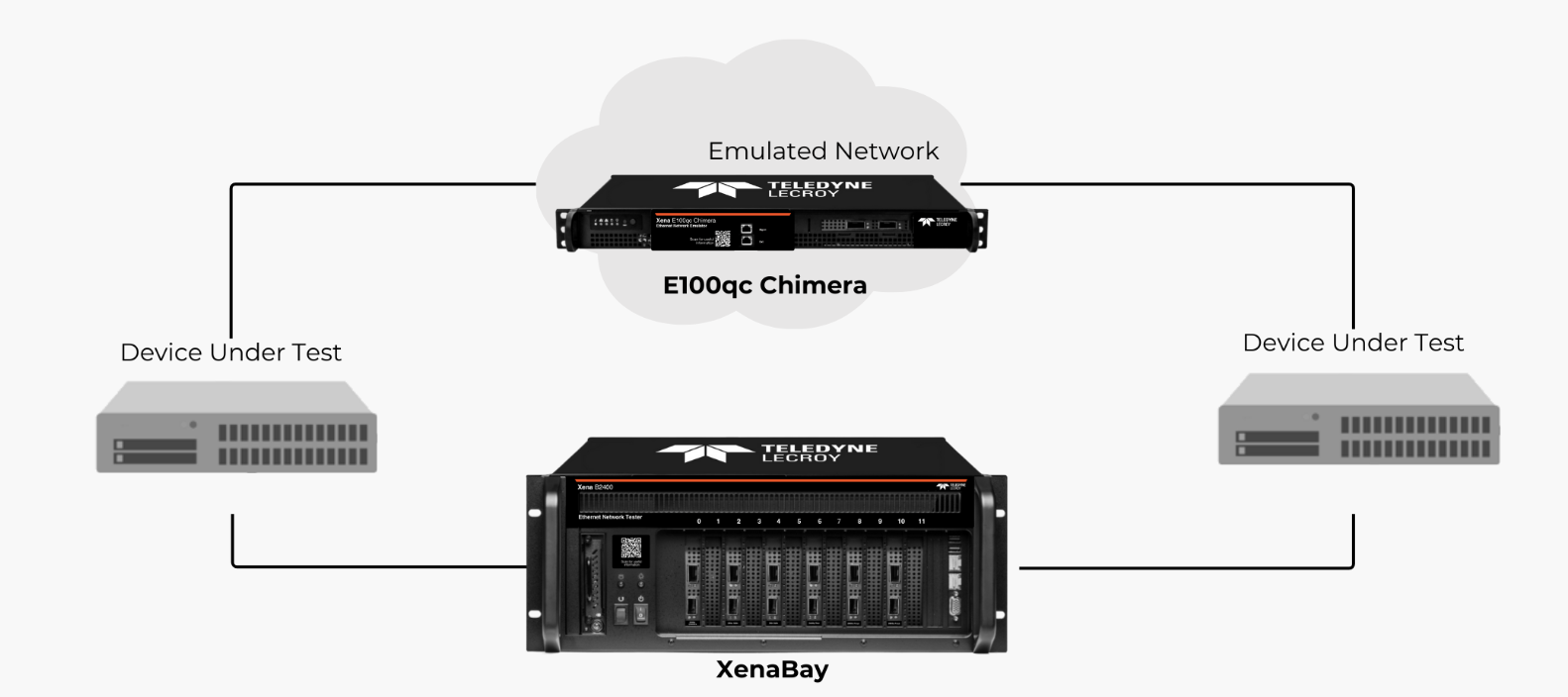 Xena Test Modules-chimera